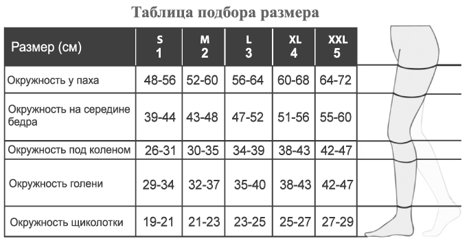 Компрессионные чулки 2 класса компрессии купить в Москве по выгодной цене в  интернет-магазине